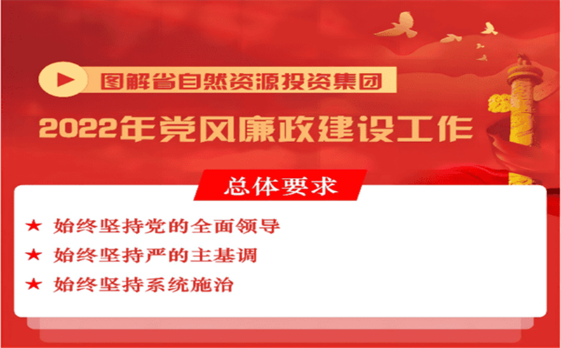 一图读懂 | 省自然Z6尊龙凯时投资集团2022年党风廉政建设工作会报告